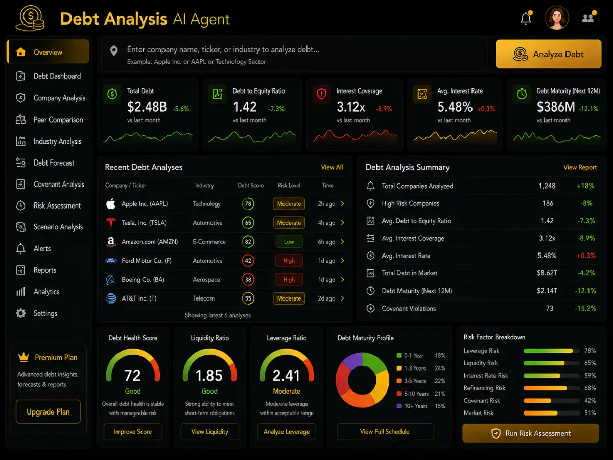 debtanalysis.app AI debt analysis coach app — training dashboard preview
